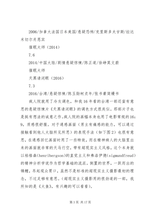 疯人院观后感精选.docx