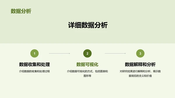 绿色卡通插画教育学科研究报告PPT模板