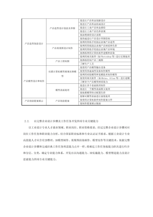 工业设计专业人才培养专业方案.docx