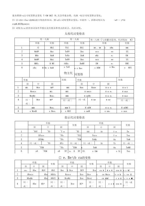 俄语名词、代词变格表