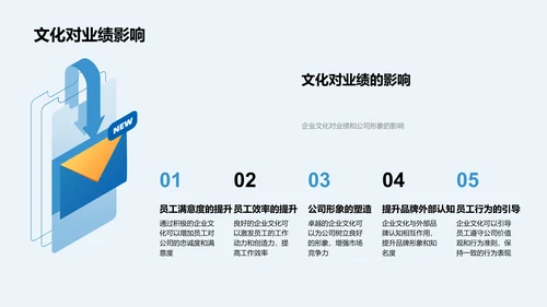 企业文化构建PPT模板