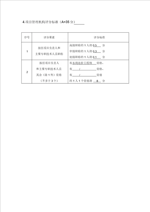 招标代理机构比选办法