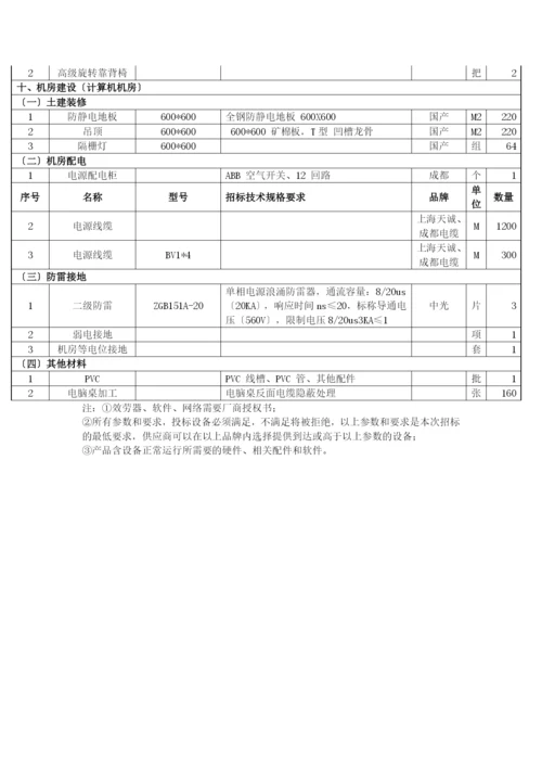 招标采购校园网络系统工程清单.docx