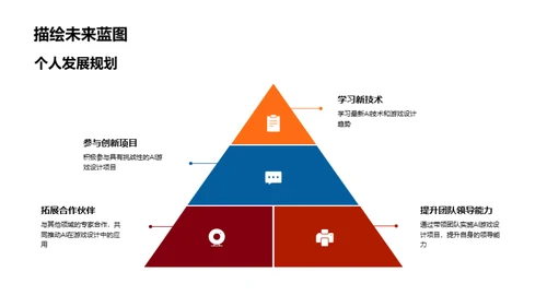 AI时代的游戏设计