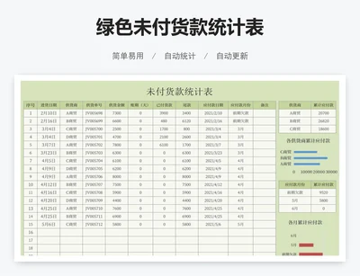 绿色未付货款统计表