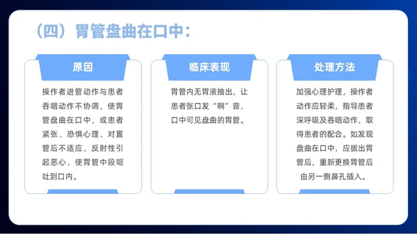 简约风商务风胃肠减压的护理医学护士培训PPT课件护理查房