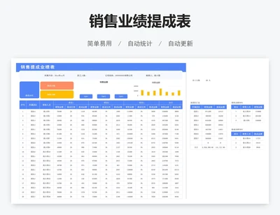 销售业绩提成表