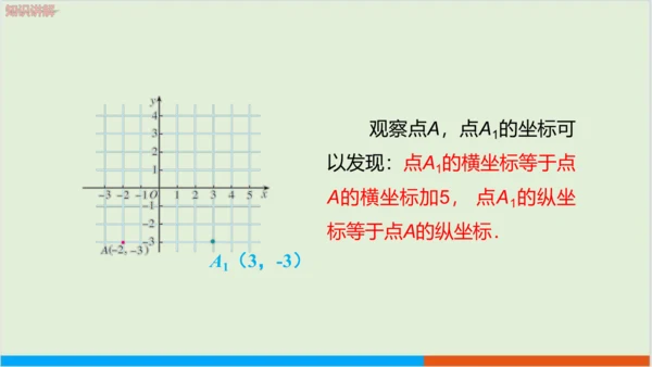 7.2.2 用坐标表示平移 教学课件--人教版初中数学七年级下