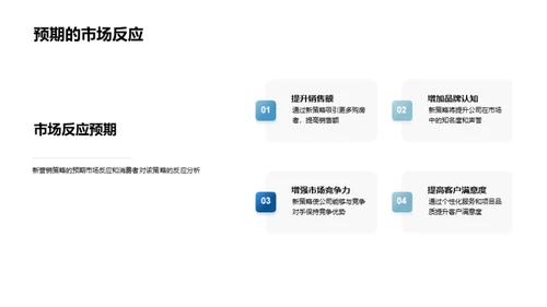 创新房产营销策略