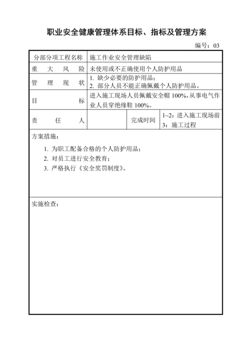 职业安全健康管理体系目标、指标及管理方案.docx