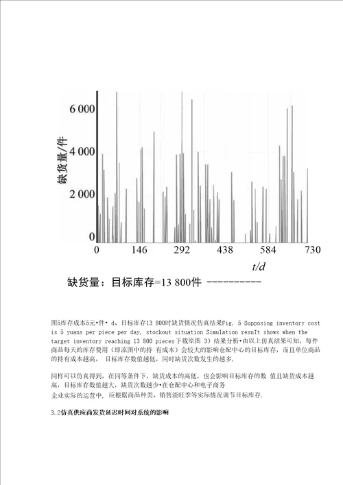 基于系统动力学的电子商务库存管理仿真研究