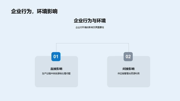 绿色行动，企业力量