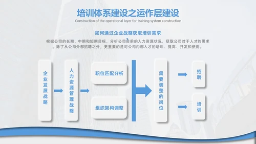 企业培训打造简约微粒体工作述职个人工作汇报通用PPT体系