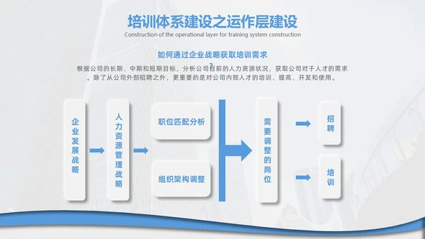 企业培训打造简约微粒体工作述职个人工作汇报通用PPT体系