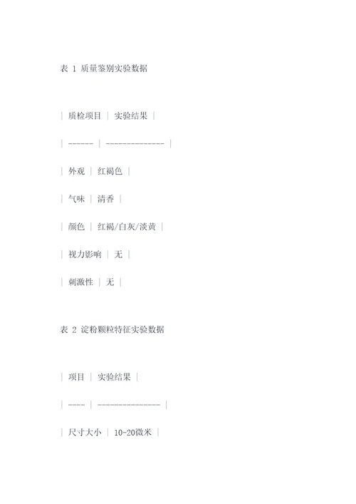 黄芩鉴别实验报告