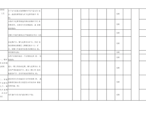 煤矿重大生产安全事故隐患判定标准