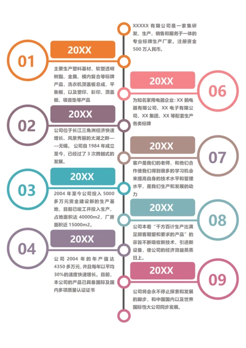 企业公司发展时间轴