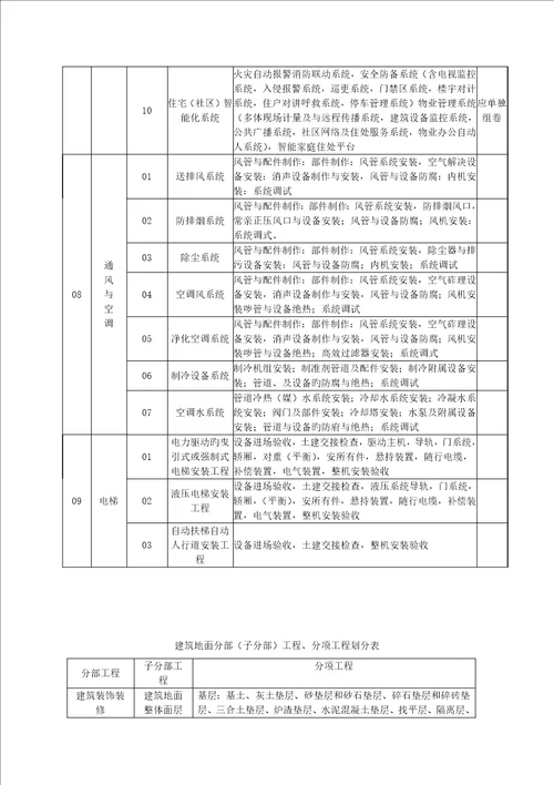 优质建筑关键工程分部子分部分项关键工程划分表