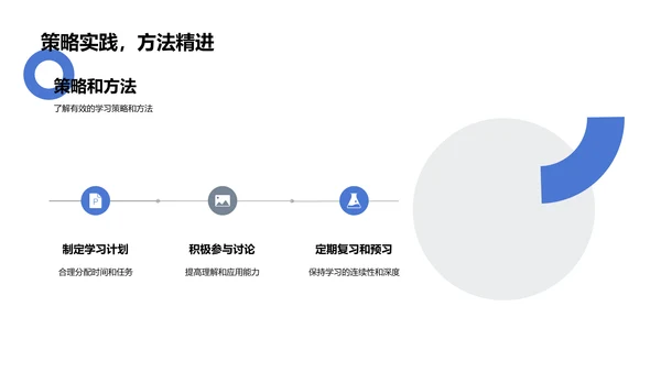 数学学习新策略PPT模板
