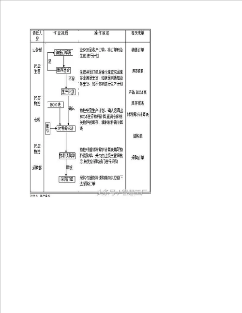 PMC工作流程、职责