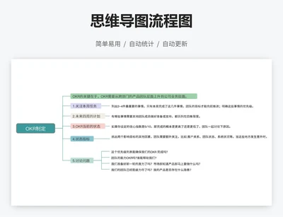 思维导图流程图