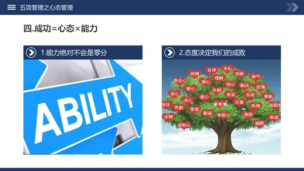高绩效五项管理企业培训课件动态PPT模板