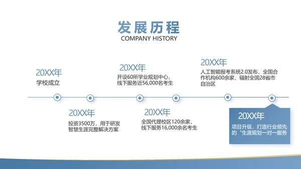 蓝色简约大方教学课程设计公开课PPT动态模板