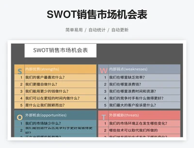 SWOT销售市场机会表