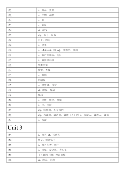 高中英语人教版（2019）必修第二册 词汇表单词汉译英默写.docx