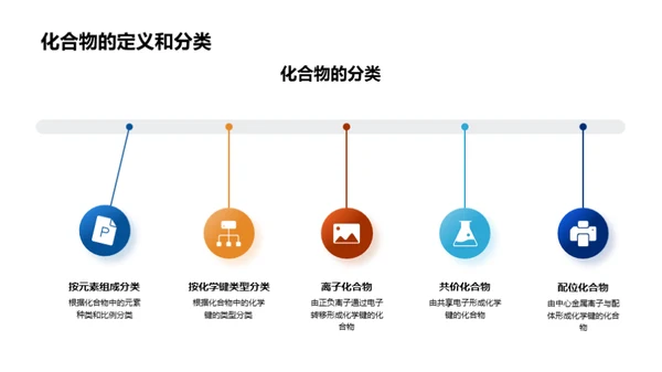 化学实验与物质探索