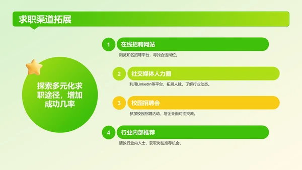 绿色3D风春季招聘PPT模板