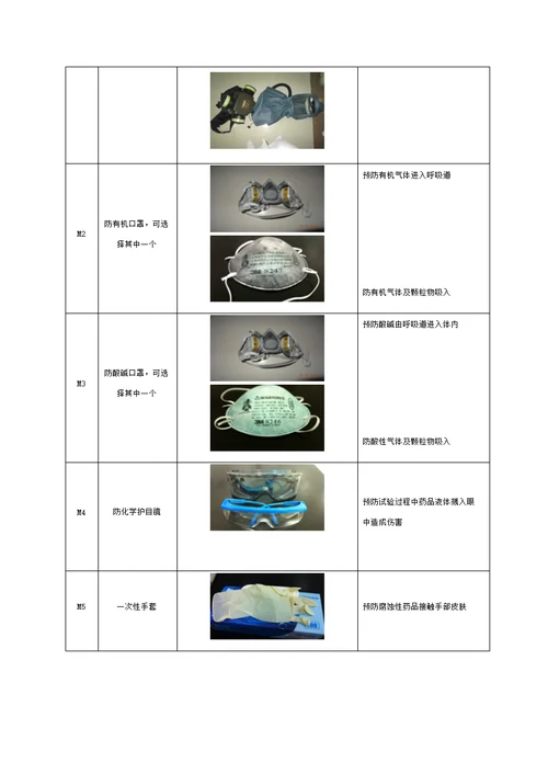 化验室防护用品使用管理核心制度最终