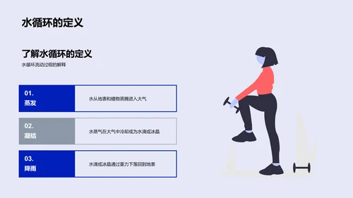 水循环原理与实验PPT模板