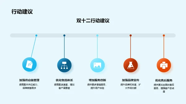 双十二汽车销售解读