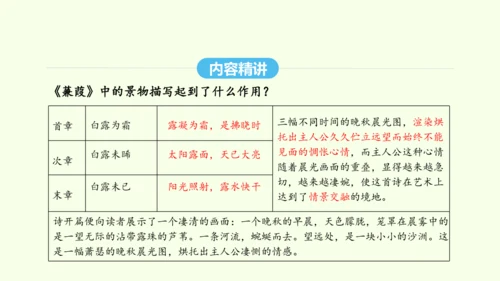 第12课  《诗经》二首 统编版语文八年级下册 同步精品课件