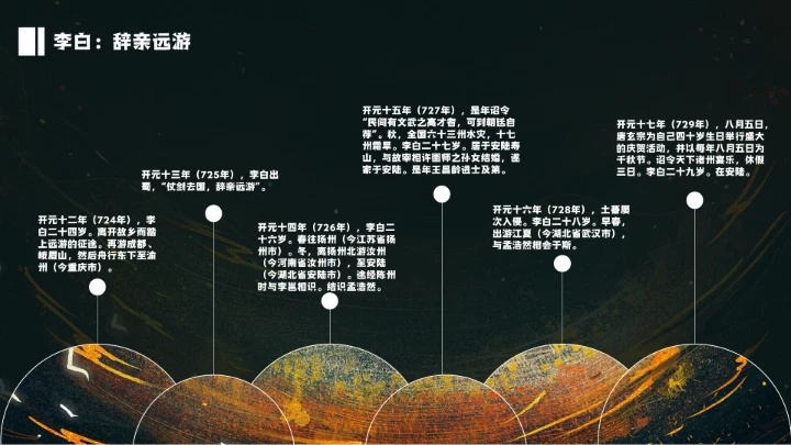 诗仙李白人物介绍知识拓展PPT