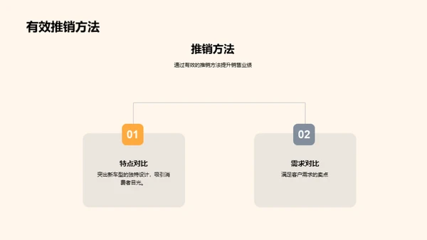 直播销售 新车驱动