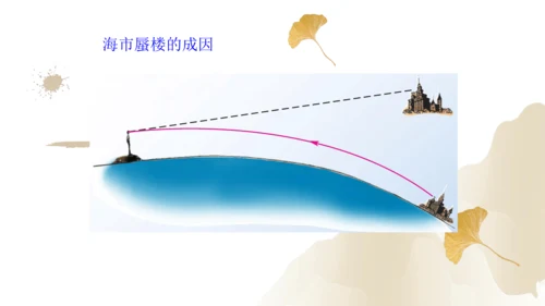 4.4光的折射（课件）(共25张PPT) -2023-2024学年八年级物理上册同步精品课堂（人教版