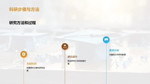 专科成果揭秘