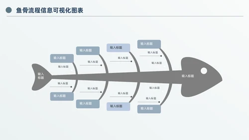 商务高级灰鱼骨图信息可视化图表PPT