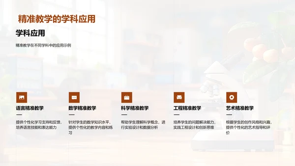 教学策略升级PPT模板