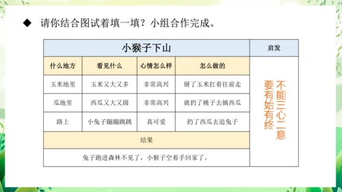 17小猴子下山（教学课件）