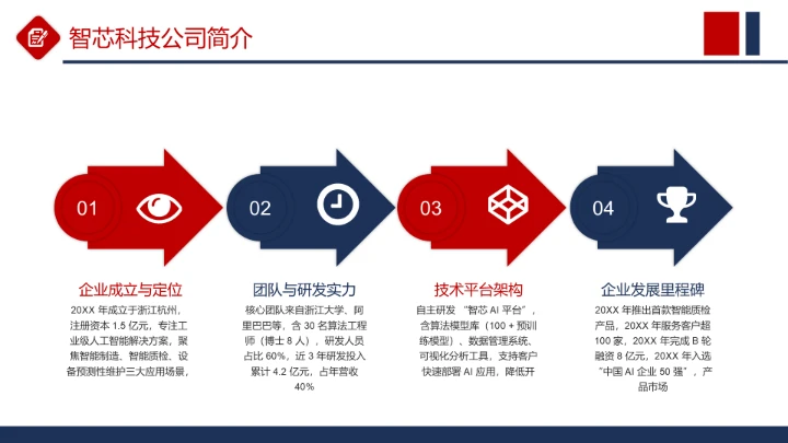 商务风纯文字流程