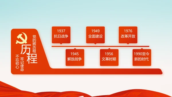 党建十九届五中全会十四五规划远景目标PPT