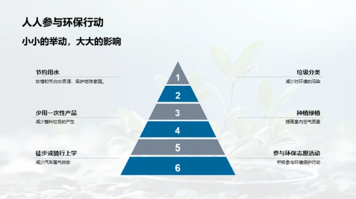 环保行动 轻松参与