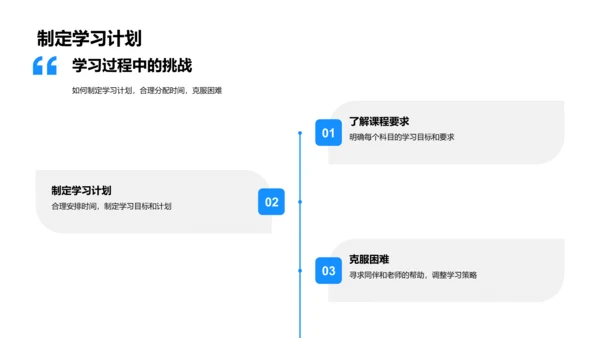 课程解析与学习分享PPT模板