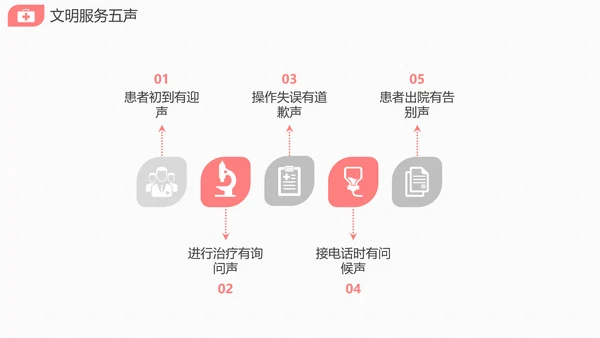 医院护士长护理礼仪培训课件PPT模版