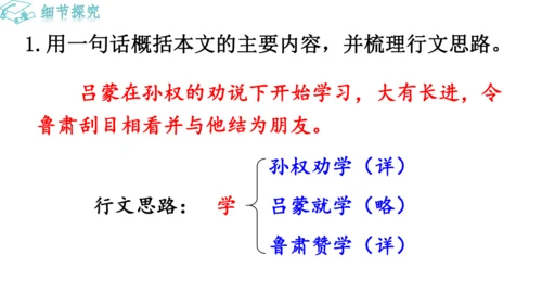 4《 孙权劝学》
