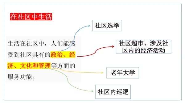 初中历史与社会 人文地理上册 1.1我的家在哪里同步课件