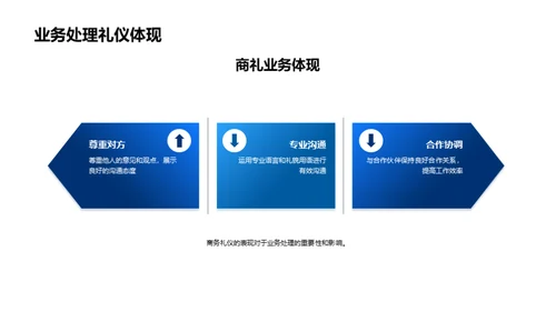 化学业务礼仪解析